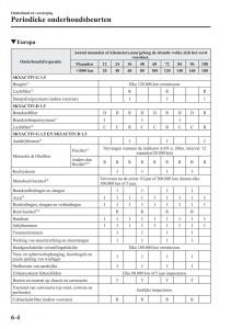 Mazda-2-Demio-handleiding page 509 min