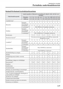 Mazda-2-Demio-handleiding page 514 min