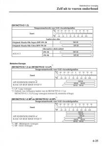 Mazda-2-Demio-handleiding page 530 min