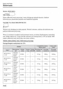 Mazda-2-Demio-instrukcja-obslugi page 145 min