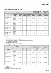 Mazda-2-Demio-instrukcja-obslugi page 148 min