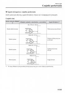 Mazda-2-Demio-instrukcja-obslugi page 314 min