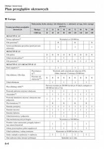 Mazda-2-Demio-instrukcja-obslugi page 481 min