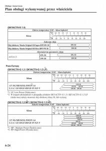 Mazda-2-Demio-instrukcja-obslugi page 501 min