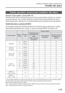 Mazda-2-Demio-instrukcja-obslugi page 56 min