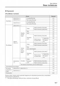 Mazda-2-Demio-instrukcja-obslugi page 638 min