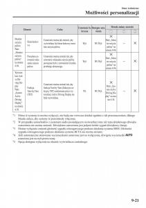 Mazda-2-Demio-instrukcja-obslugi page 652 min