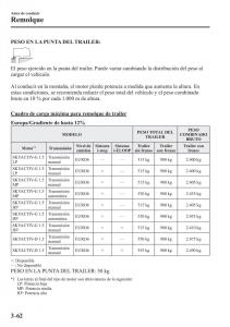 Mazda-2-Demio-manual-del-propietario page 149 min