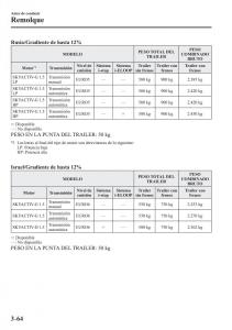 Mazda-2-Demio-manual-del-propietario page 151 min