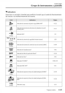 Mazda-2-Demio-manual-del-propietario page 200 min