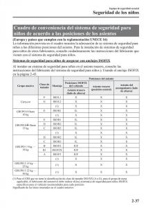 Mazda-2-Demio-manual-del-propietario page 58 min