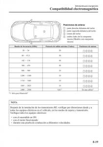 Mazda-2-Demio-manual-del-propietario page 650 min