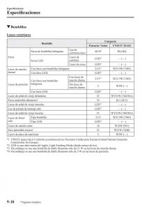 Mazda-2-Demio-manual-del-propietario page 663 min