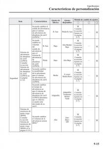 Mazda-2-Demio-manual-del-propietario page 668 min