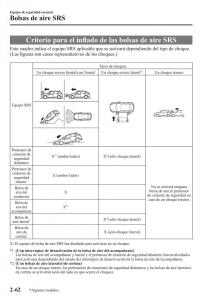 Mazda-2-Demio-manual-del-propietario page 83 min