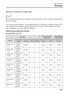 Mazda-2-Demio-manual-del-propietario page 142 min