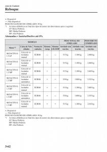 Mazda-2-Demio-manual-del-propietario page 143 min