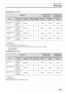 Mazda-2-Demio-manual-del-propietario page 144 min