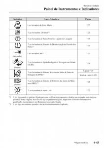 Mazda-2-Demio-manual-del-propietario page 192 min