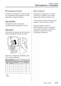 Mazda-2-Demio-manual-del-propietario page 220 min