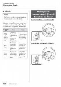 Mazda-2-Demio-manual-del-propietario page 385 min