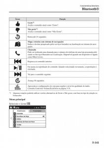 Mazda-2-Demio-manual-del-propietario page 458 min