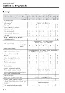 Mazda-2-Demio-manual-del-propietario page 481 min