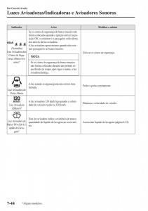 Mazda-2-Demio-manual-del-propietario page 601 min