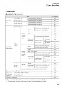 Mazda-2-Demio-manual-del-propietario page 642 min