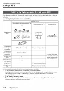 Mazda-2-Demio-manual-del-propietario page 77 min