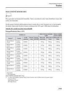 Mazda-2-Demio-manuale-del-proprietario page 144 min