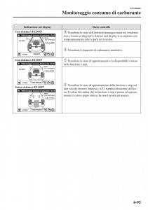 Mazda-2-Demio-manuale-del-proprietario page 246 min