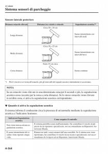 Mazda-2-Demio-manuale-del-proprietario page 315 min