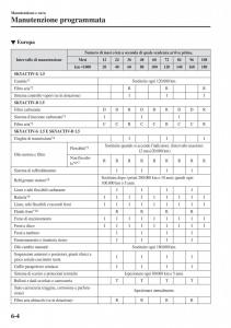 Mazda-2-Demio-manuale-del-proprietario page 477 min