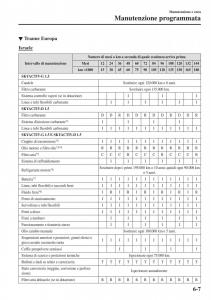 Mazda-2-Demio-manuale-del-proprietario page 480 min