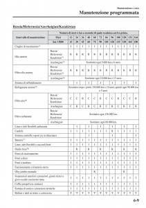 Mazda-2-Demio-manuale-del-proprietario page 482 min