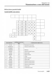 Mazda-2-Demio-manuale-del-proprietario page 538 min