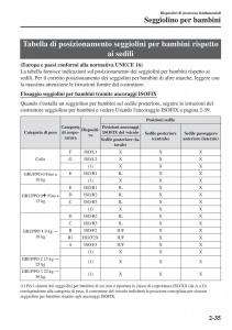 Mazda-2-Demio-manuale-del-proprietario page 56 min