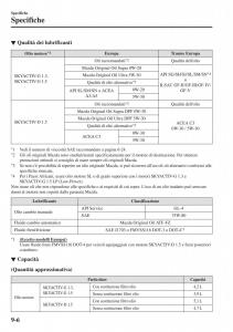 Mazda-2-Demio-manuale-del-proprietario page 635 min