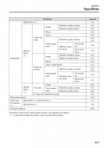 Mazda-2-Demio-manuale-del-proprietario page 636 min