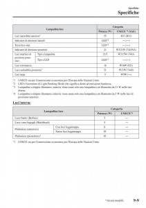 Mazda-2-Demio-manuale-del-proprietario page 638 min