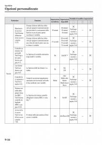 Mazda-2-Demio-manuale-del-proprietario page 645 min