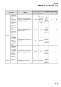 Mazda-2-Demio-manuale-del-proprietario page 646 min