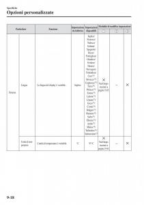 Mazda-2-Demio-manuale-del-proprietario page 647 min