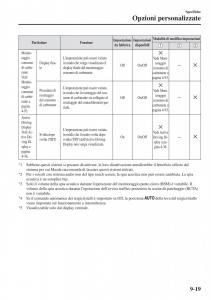 Mazda-2-Demio-manuale-del-proprietario page 648 min