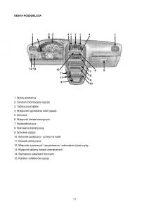 Chrysler-Voyager-Caravan-IV-4-instrukcja-obslugi page 71 min