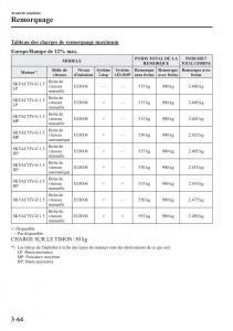 Mazda-2-Demio-manuel-du-proprietaire page 151 min