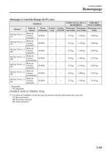 Mazda-2-Demio-manuel-du-proprietaire page 152 min