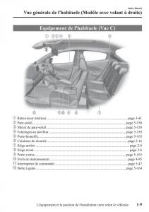 Mazda-2-Demio-manuel-du-proprietaire page 18 min