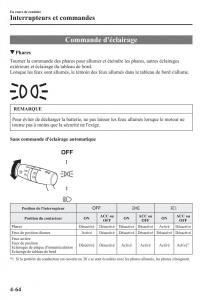 Mazda-2-Demio-manuel-du-proprietaire page 223 min